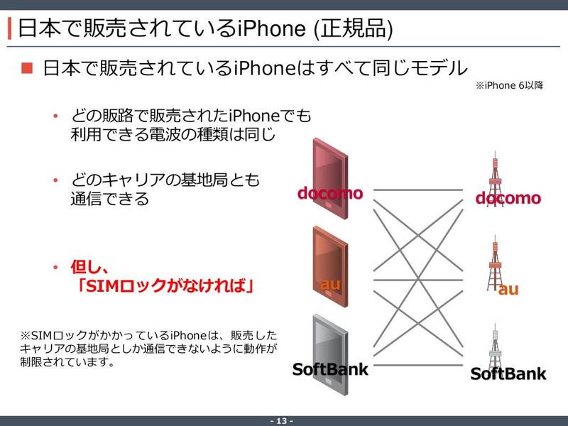 SIMロック解除してもMVNOが使えないケース」「IIJがフルMVNOを目指す